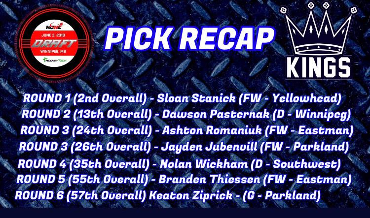 Terrier MJHL Draft 2022 Results