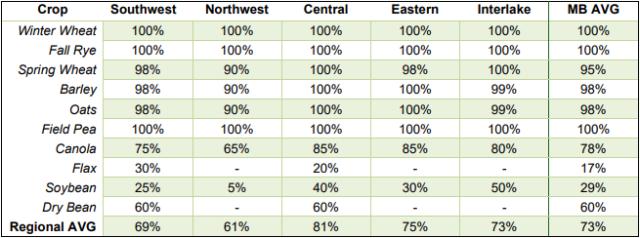 Percentage_of_Harvest_Per_Crop_and_Region.jpeg