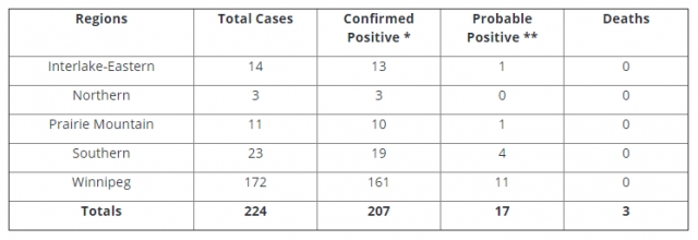 covid_table_apr_9.PNG